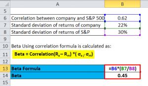 beta equation|How to Calculate Beta in Excel .